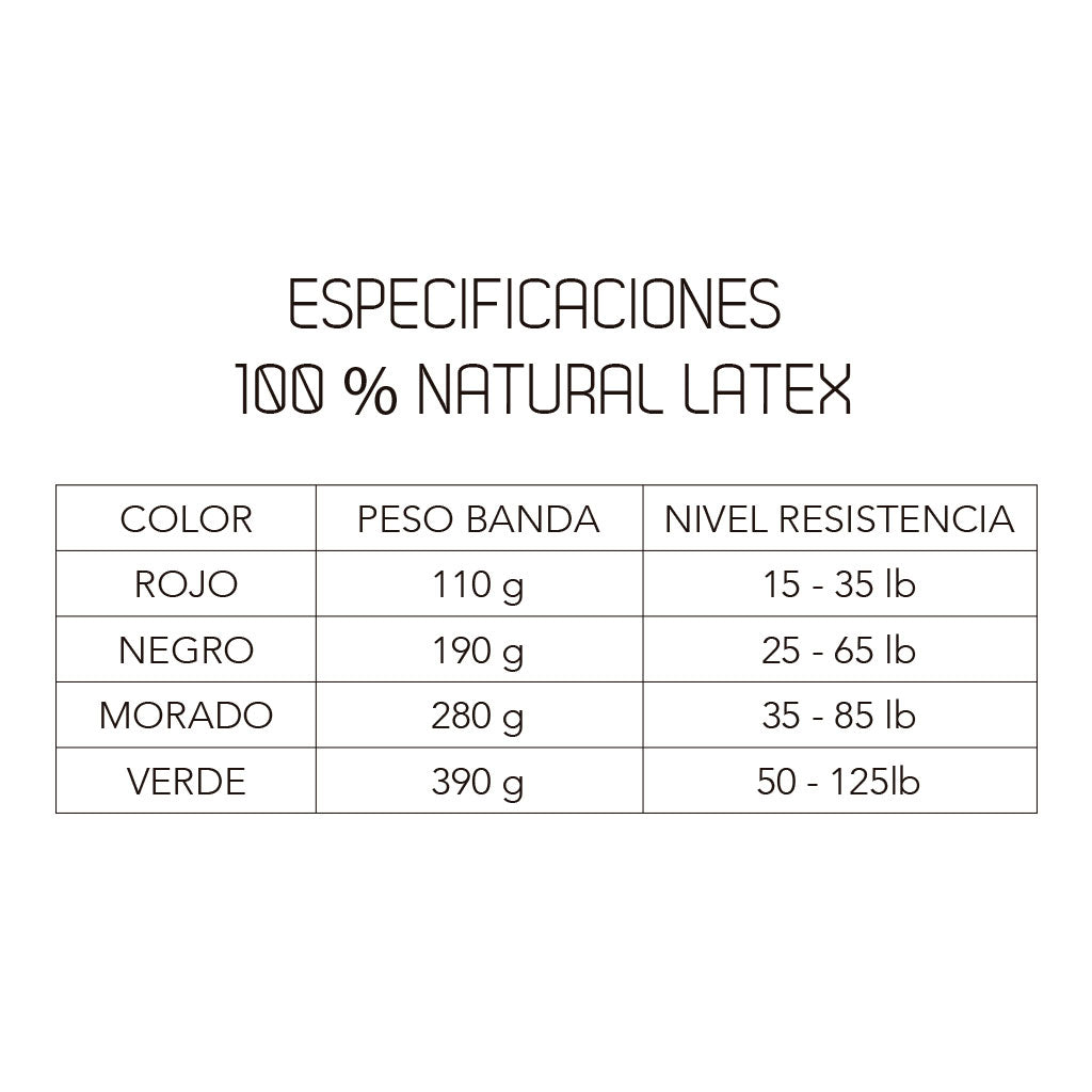 Set Bandas de  Resistencia Long Pullso Fitness